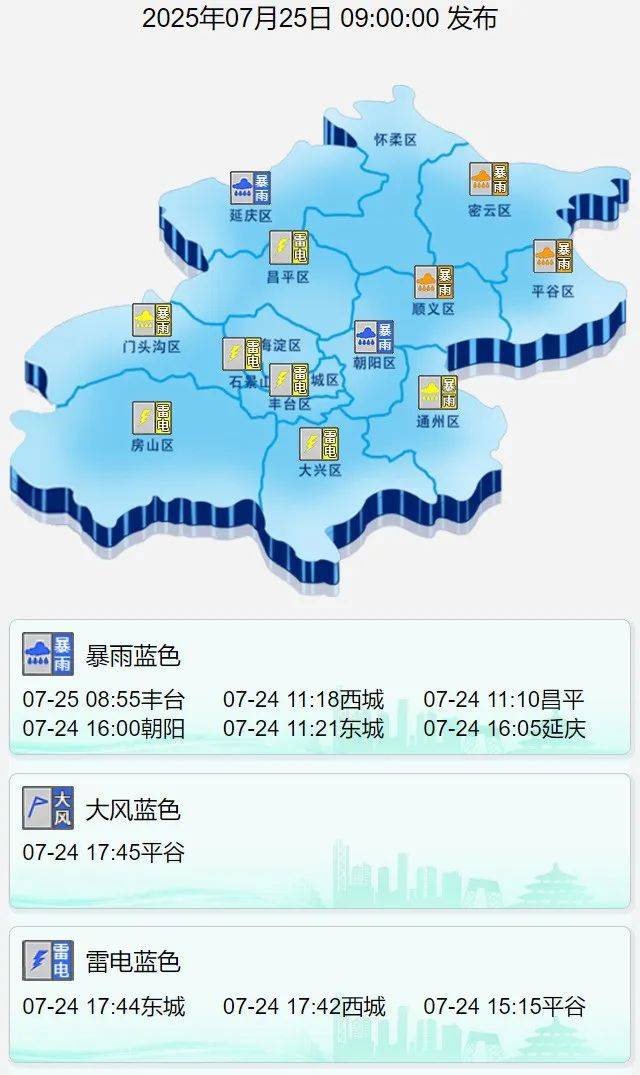 今天午后<strong></p>
<p>虚拟货币上市</strong>，北京雨势增强！北京应急发布出行及防范指南