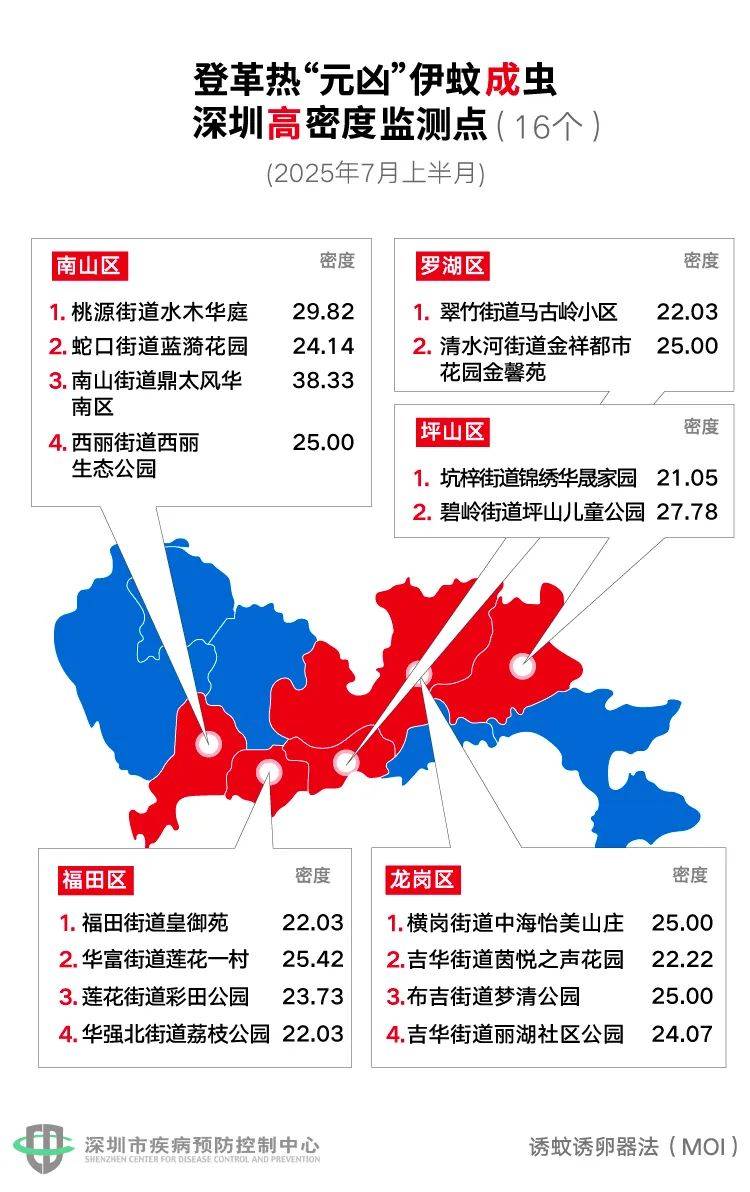 风险增大<strong></p>
<p>虚拟货币实时行情</strong>！深圳疾控：去这247处要小心！张文宏首次发声