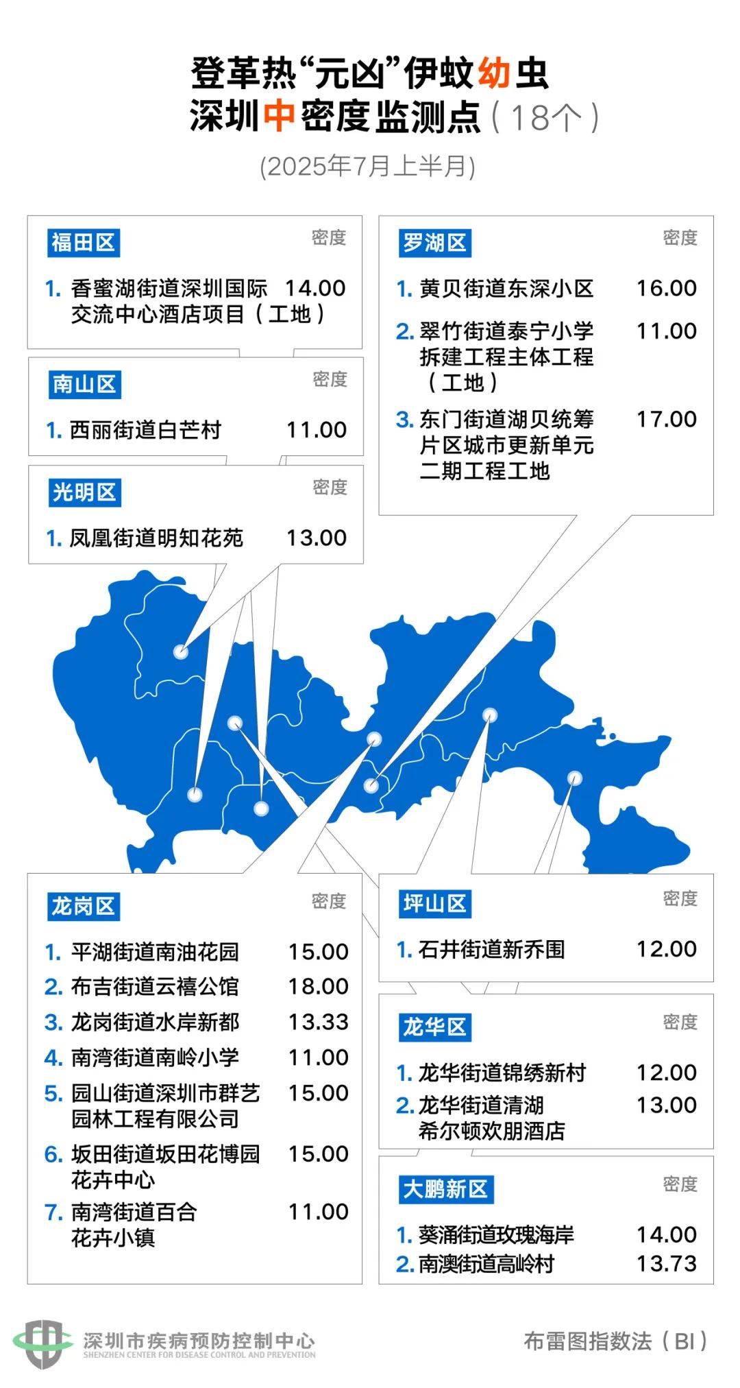 风险增大<strong></p>
<p>虚拟货币实时行情</strong>！深圳疾控：去这247处要小心！张文宏首次发声
