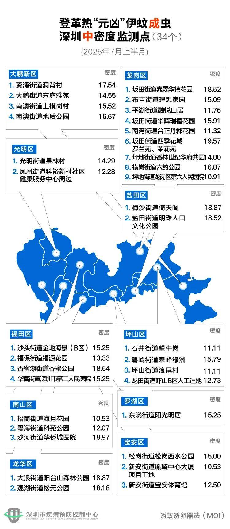 风险增大<strong></p>
<p>虚拟货币实时行情</strong>！深圳疾控：去这247处要小心！张文宏首次发声