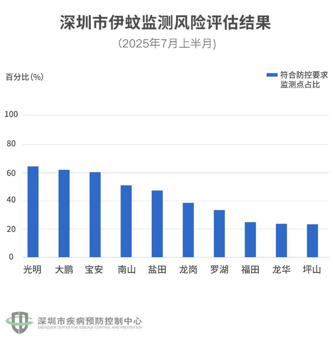 风险增大<strong></p>
<p>虚拟货币实时行情</strong>！深圳疾控：去这247处要小心！张文宏首次发声