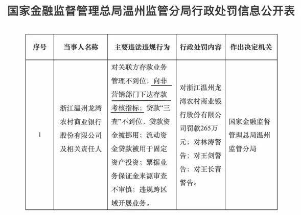 多家农商行违规揽储被罚：摊派存款任务<strong></p>
<p>虚拟货币实时行情</strong>，柜员改称经理、保安也要营销