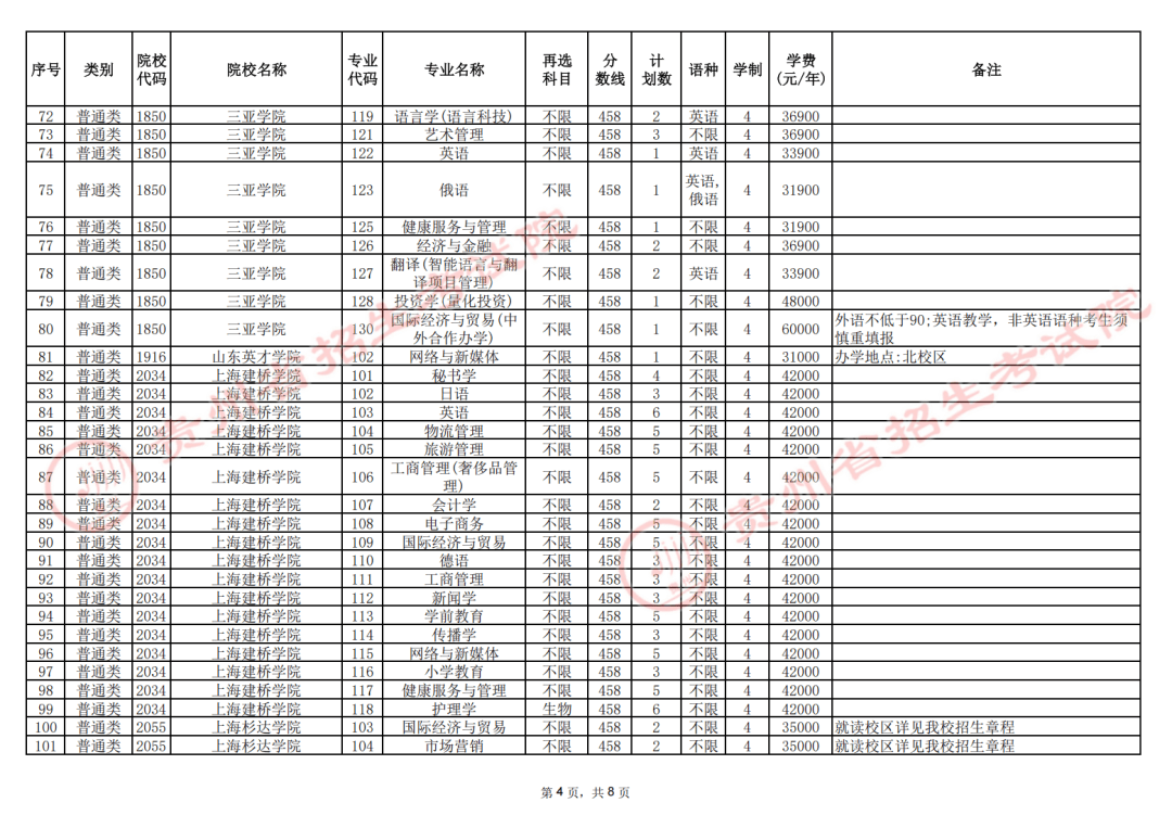 2025年普通高校招生本科批第3次征集志愿通告