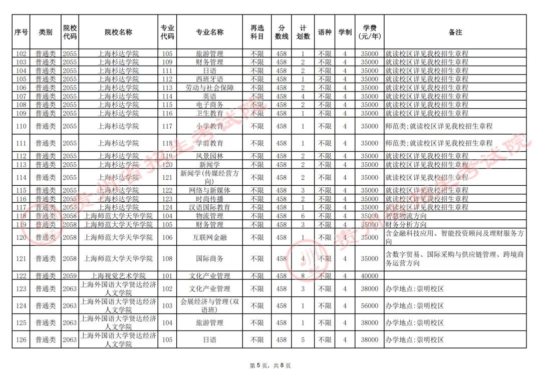 2025年普通高校招生本科批第3次征集志愿通告