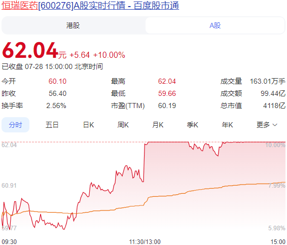 进攻型资金“上桌”<strong></p>
<p>国内虚拟货币交易所</strong>，A股“大日子”来了？