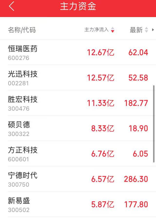 进攻型资金“上桌”<strong></p>
<p>国内虚拟货币交易所</strong>，A股“大日子”来了？