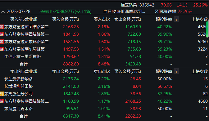 进攻型资金“上桌”<strong></p>
<p>国内虚拟货币交易所</strong>，A股“大日子”来了？