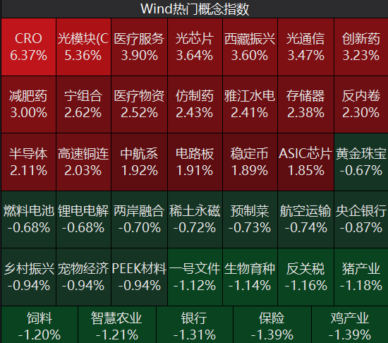 牛市“急先锋”突发涨停！沪指年内第二次站上3600点<strong></p>
<p>以太坊最新价格行情</strong>，医药股持续走强