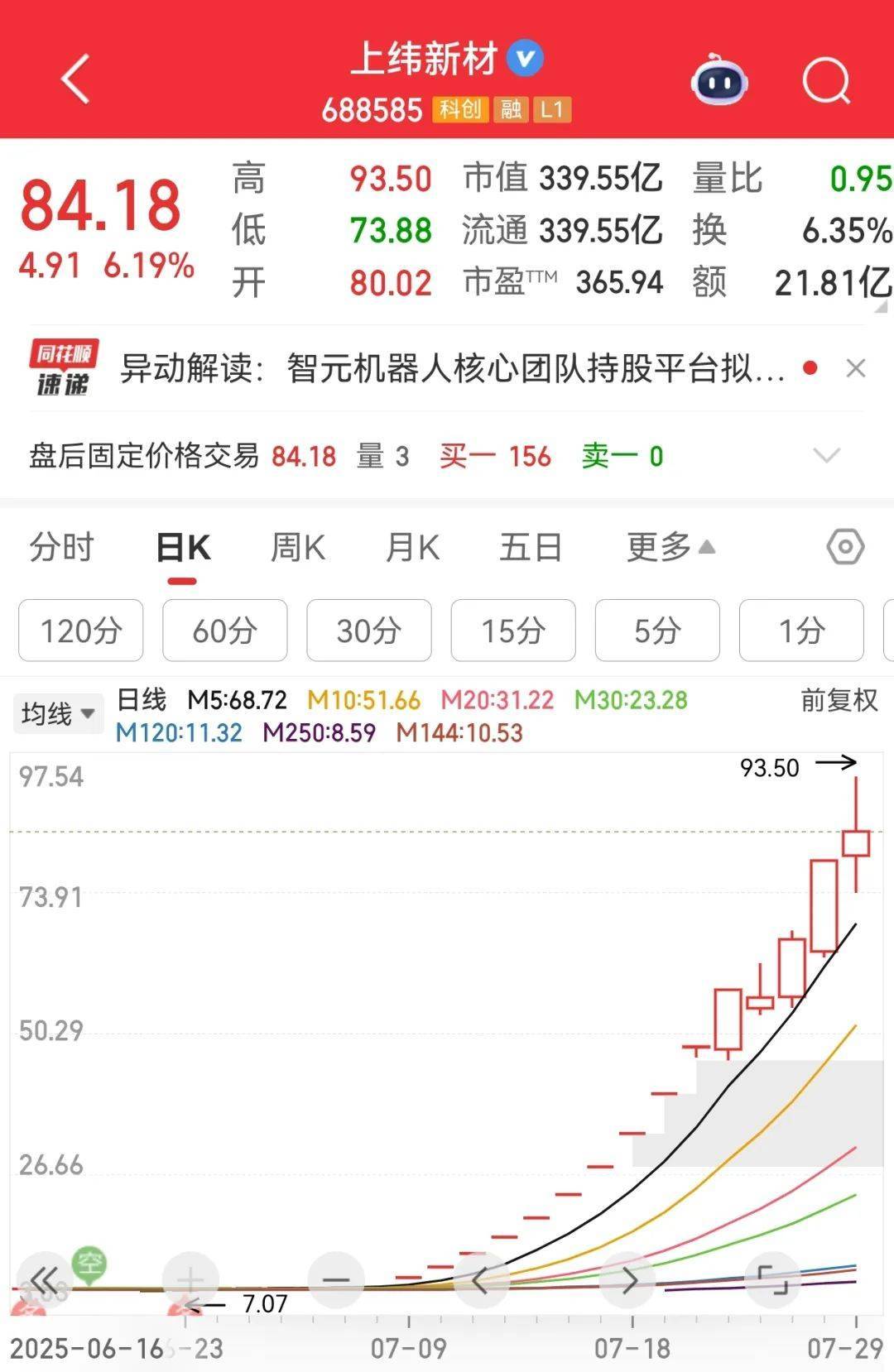 牛市“急先锋”突发涨停！沪指年内第二次站上3600点<strong></p>
<p>以太坊最新价格行情</strong>，医药股持续走强