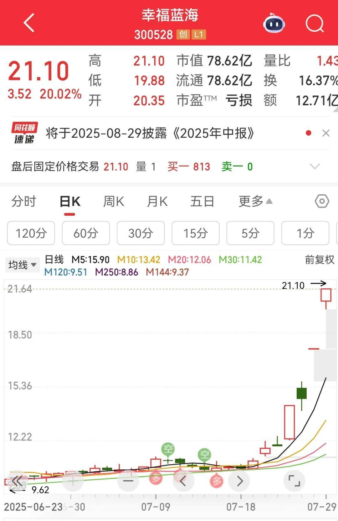 牛市“急先锋”突发涨停！沪指年内第二次站上3600点<strong></p>
<p>以太坊最新价格行情</strong>，医药股持续走强
