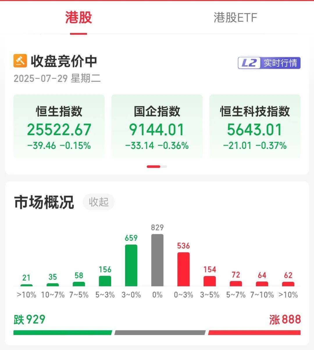 牛市“急先锋”突发涨停！沪指年内第二次站上3600点<strong></p>
<p>以太坊最新价格行情</strong>，医药股持续走强