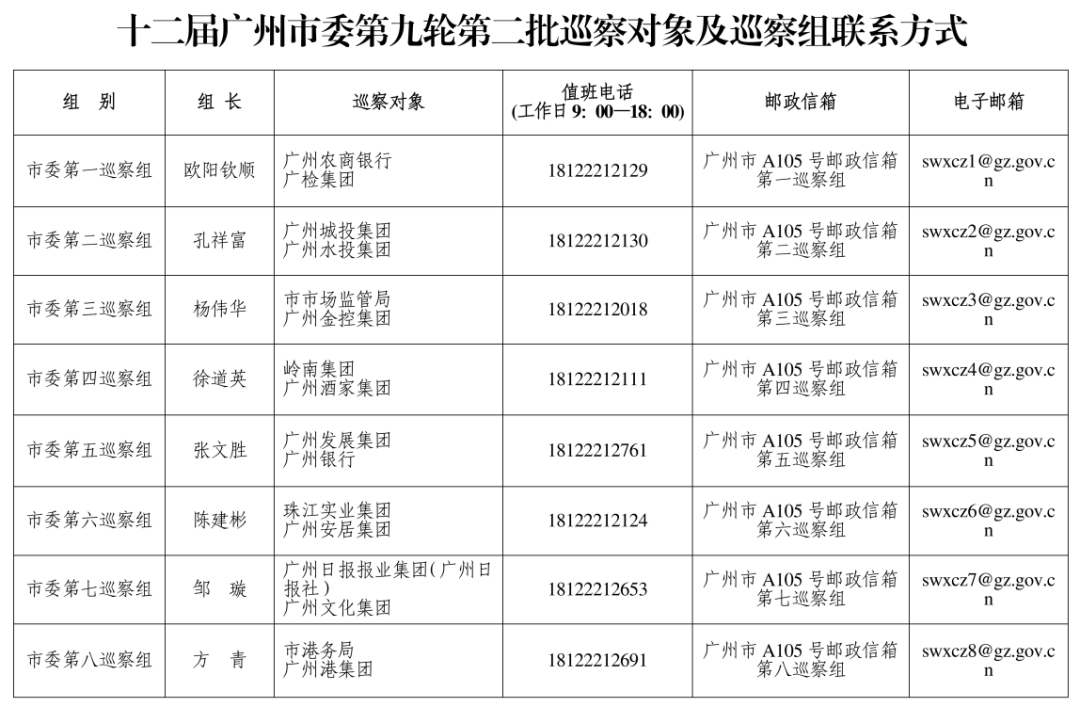 广州市委巡察组进驻广州酒家、珠江实业集团、岭南集团、广州城投集团等<strong></p>
<p>以太坊价格行情</strong>，联系方式公布