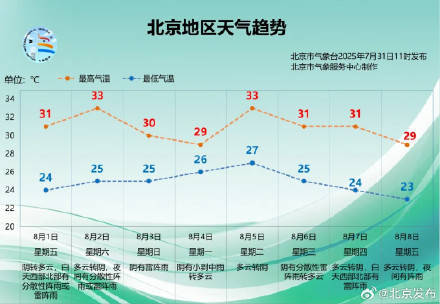 又要下雨了<strong></p>
<p>以太坊行情</strong>！北京将重启“阴雨模式”