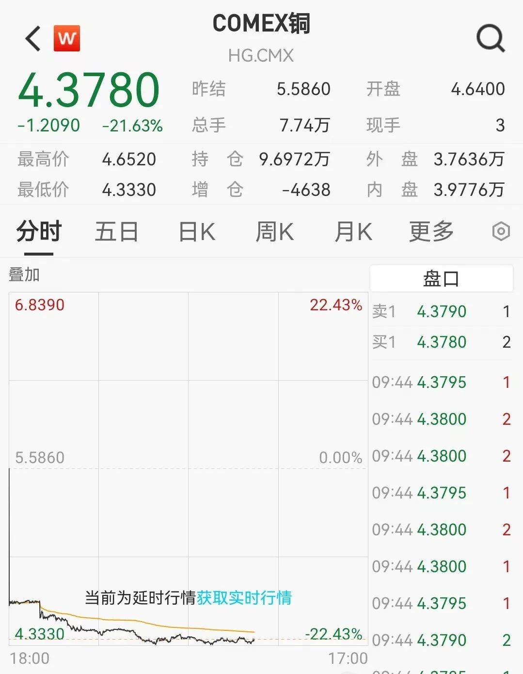 黑色星期四！利空突袭<strong></p>
<p>以太坊行情</strong>，闪崩超20%！