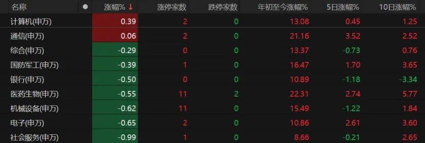 沪指失守3600点<strong></p>
<p>以太坊行情</strong>！创业板指本月涨超8%！A股下月怎么走？