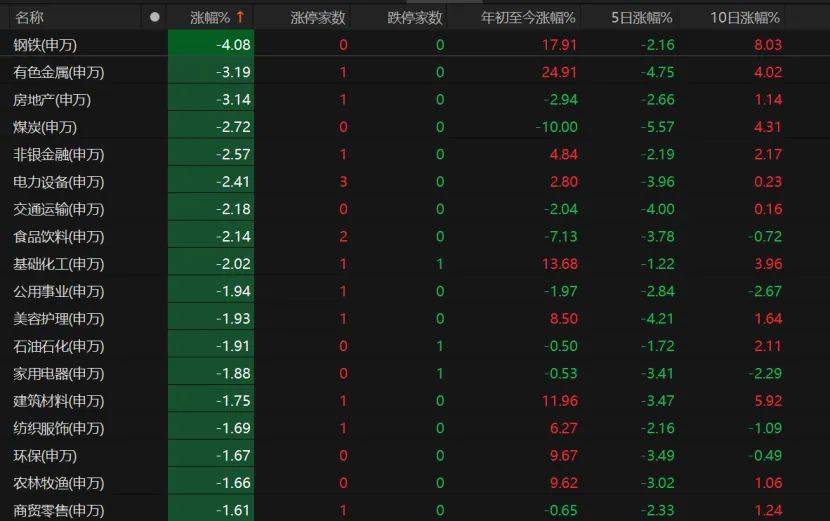 沪指失守3600点<strong></p>
<p>以太坊行情</strong>！创业板指本月涨超8%！A股下月怎么走？