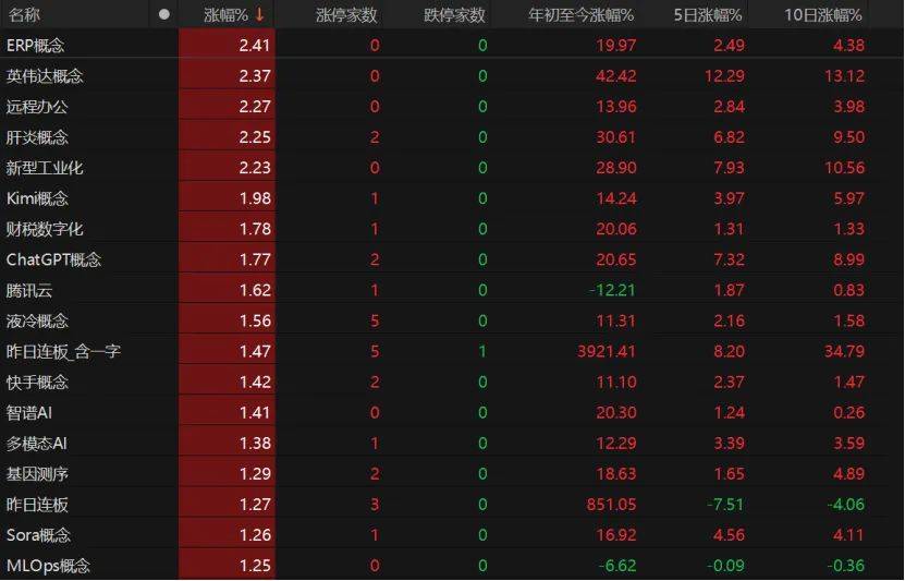 沪指失守3600点<strong></p>
<p>以太坊行情</strong>！创业板指本月涨超8%！A股下月怎么走？
