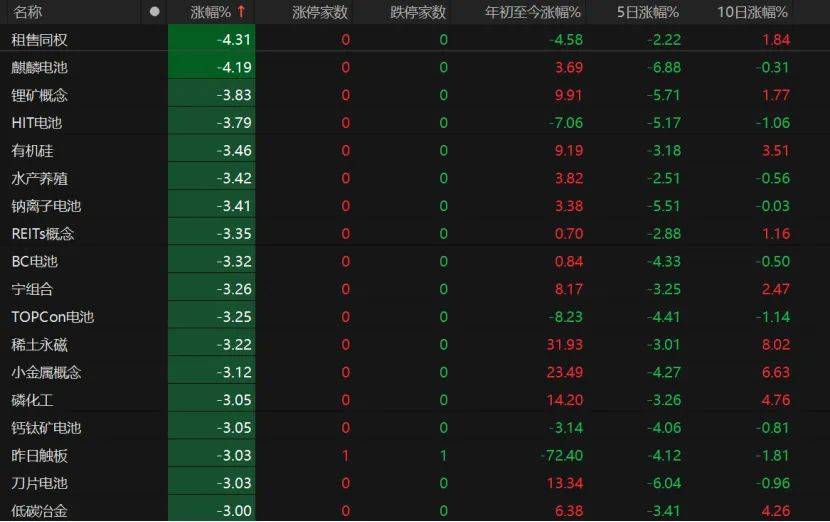 沪指失守3600点<strong></p>
<p>以太坊行情</strong>！创业板指本月涨超8%！A股下月怎么走？