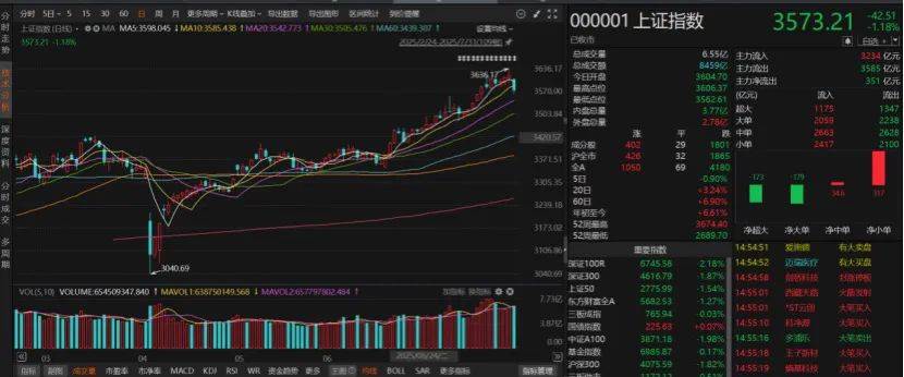 沪指失守3600点<strong></p>
<p>以太坊行情</strong>！创业板指本月涨超8%！A股下月怎么走？