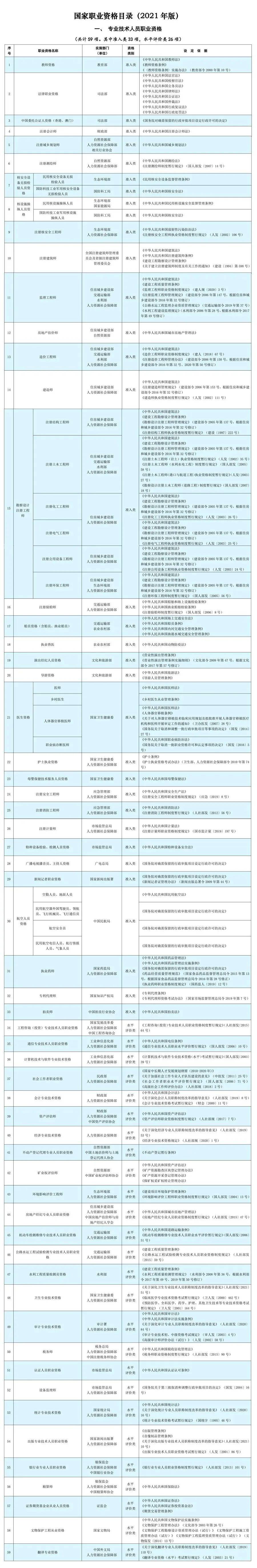 人社部：这些证书已取消<strong></p>
<p>以太坊区块链浏览器</strong>，别再考了！