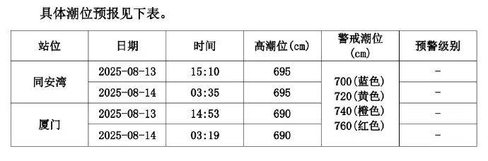 预警<strong></p>
<p>以太坊价格今日行情</strong>！即将抵达厦门市区！今晚没事别出门