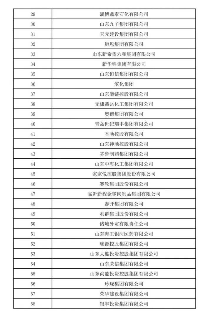 山东民营企业200强公示<strong></p>
<p>以太坊价格今日行情</strong>！济宁多家企业上榜