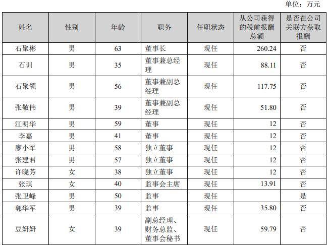 三年亏3亿却分红9亿<strong></p>
<p>以太坊今日价格行情</strong>！“红枣第一股”好想你跨界投资难掩主业颓势