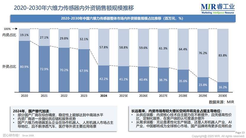 人形机器人商业化落地加速<strong></p>
<p>以太坊今日价格行情</strong>，带动传感器跨越产业化临界点