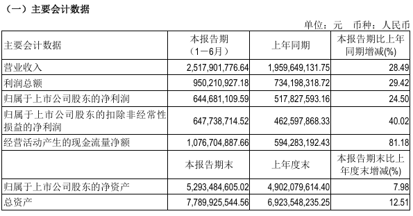 603444<strong></p>
<p>以太坊区块浏览器</strong>，拟每10股派66元！