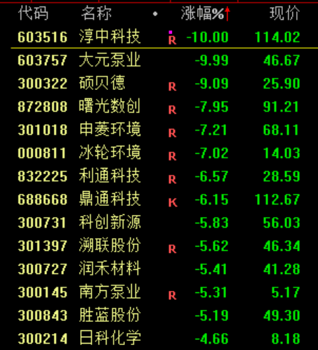 刚刚<strong></p>
<p>以太坊区块浏览器</strong>，直线崩了！“一字断魂刀”来了！