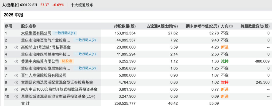 买入！买入！葛卫东、冯柳、杨东<strong></p>
<p>以太坊今日行情</strong>，看上这些股