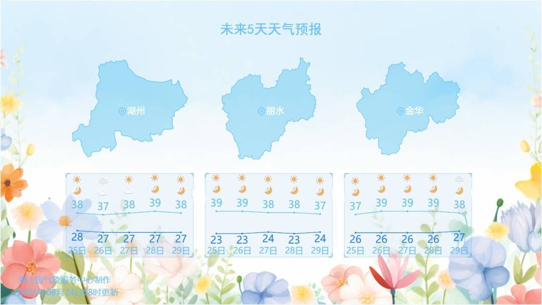 杭州热出全国第一！浙江多地冲上40℃<strong></p>
<p>以太坊今日行情</strong>，多穿这种材质的衣服出门！降温有消息了…