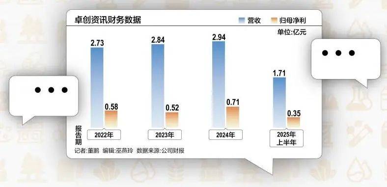 51岁山东老板<strong></p>
<p>以太坊今日行情价格</strong>，用10万元干出40亿元市值