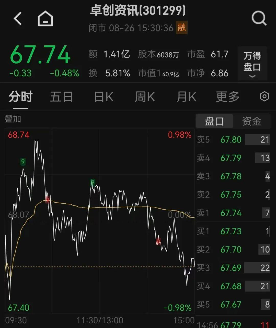 51岁山东老板<strong></p>
<p>以太坊今日行情价格</strong>，用10万元干出40亿元市值