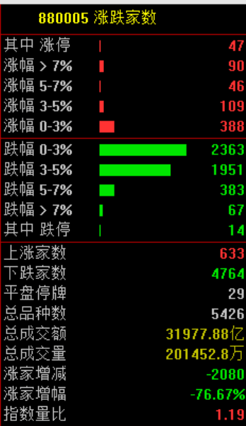 突发大跳水！A股<strong></p>
<p>以太坊实时价格行情</strong>，魔咒再现！