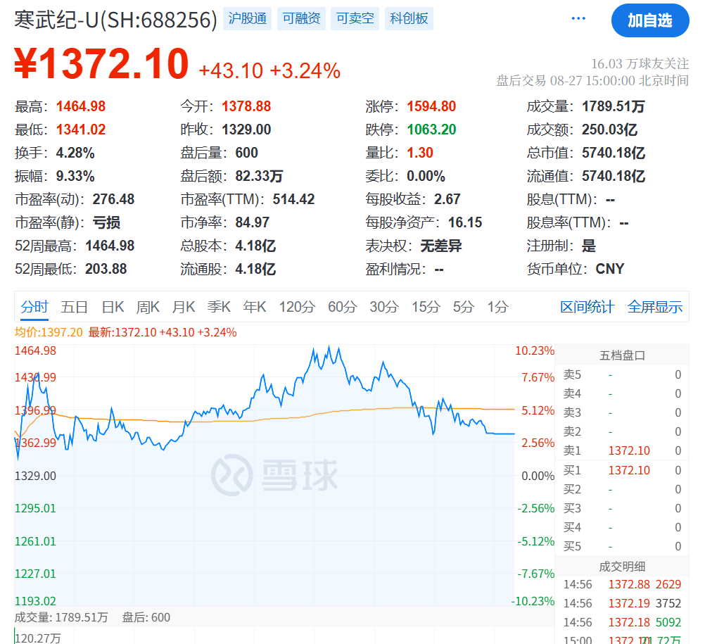 突发大跳水！A股<strong></p>
<p>以太坊实时价格行情</strong>，魔咒再现！