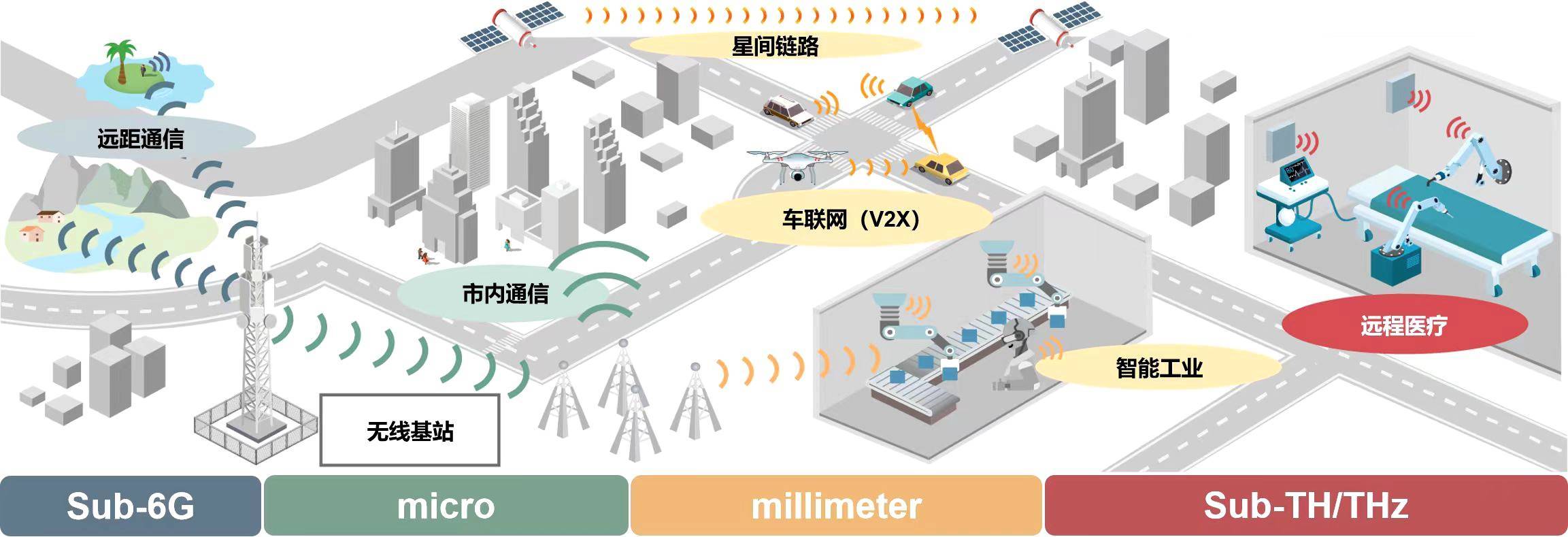 <strong></p>
<p>以太坊币今日价格</strong>我国科学家在6G无线通信领域取得新突破