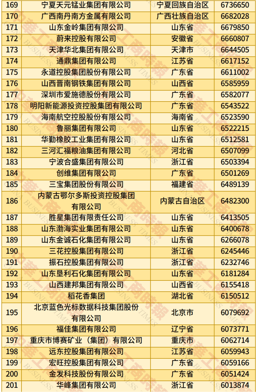 中国民营企业500强、制造业民营企业500强<strong></p>
<p>以太坊币今日价格</strong>，云南多家企业上榜！