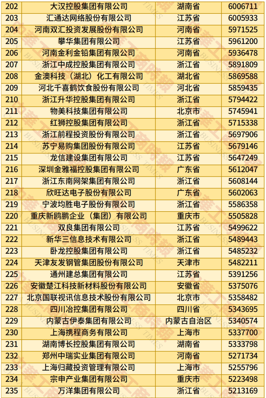 中国民营企业500强、制造业民营企业500强<strong></p>
<p>以太坊币今日价格</strong>，云南多家企业上榜！