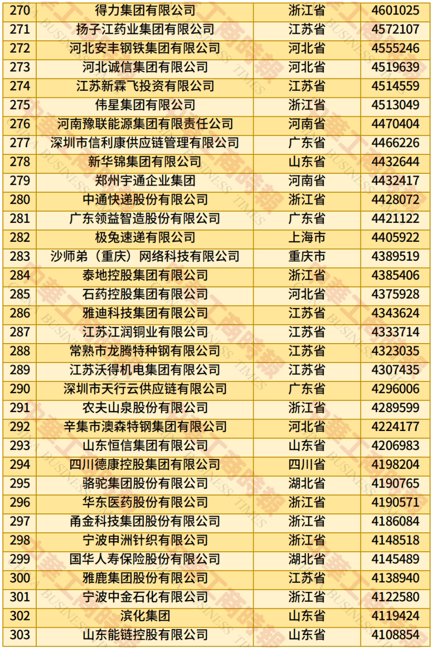 中国民营企业500强、制造业民营企业500强<strong></p>
<p>以太坊币今日价格</strong>，云南多家企业上榜！