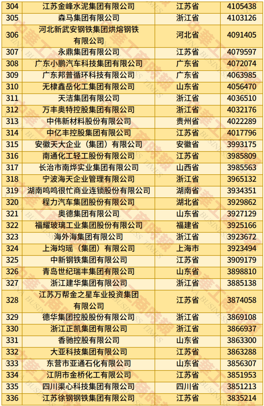 中国民营企业500强、制造业民营企业500强<strong></p>
<p>以太坊币今日价格</strong>，云南多家企业上榜！