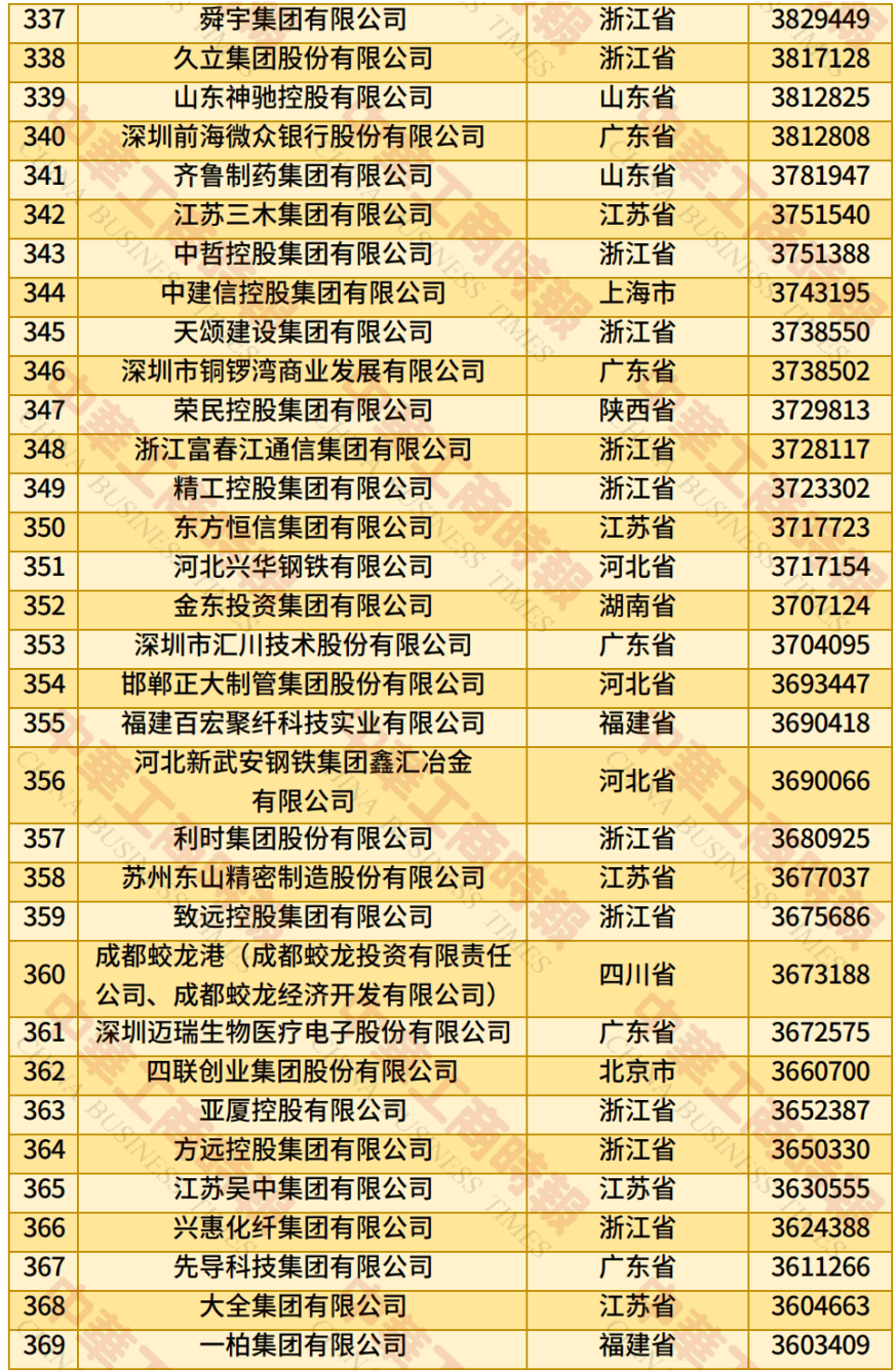 中国民营企业500强、制造业民营企业500强<strong></p>
<p>以太坊币今日价格</strong>，云南多家企业上榜！