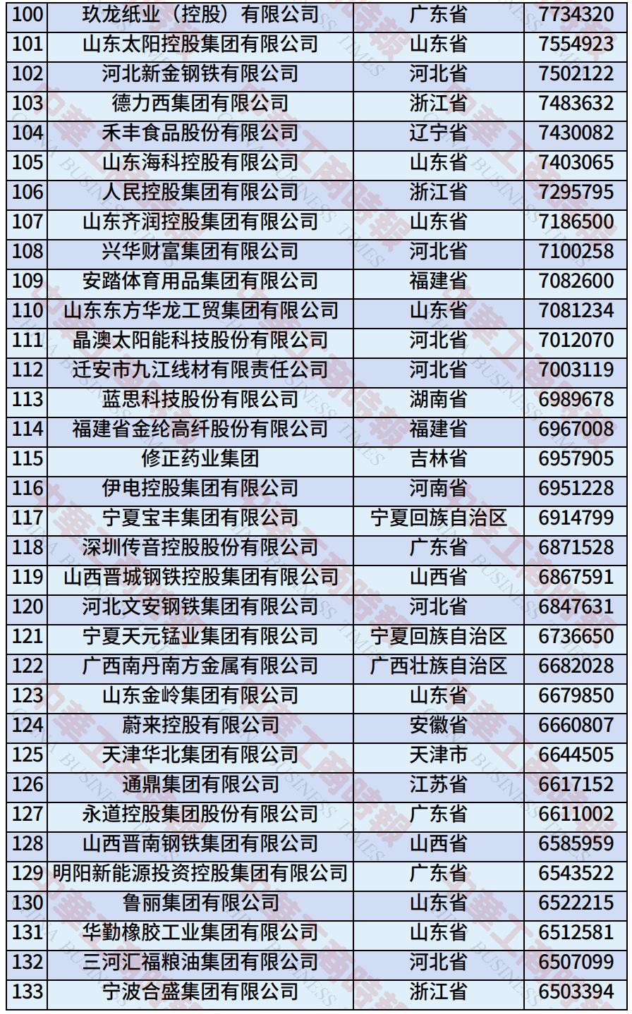 中国民营企业500强、制造业民营企业500强<strong></p>
<p>以太坊币今日价格</strong>，云南多家企业上榜！