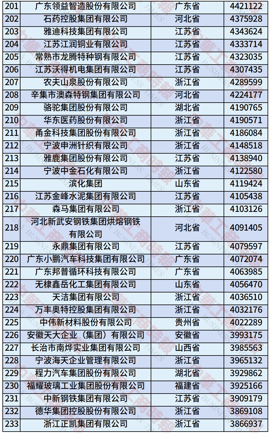 中国民营企业500强、制造业民营企业500强<strong></p>
<p>以太坊币今日价格</strong>，云南多家企业上榜！