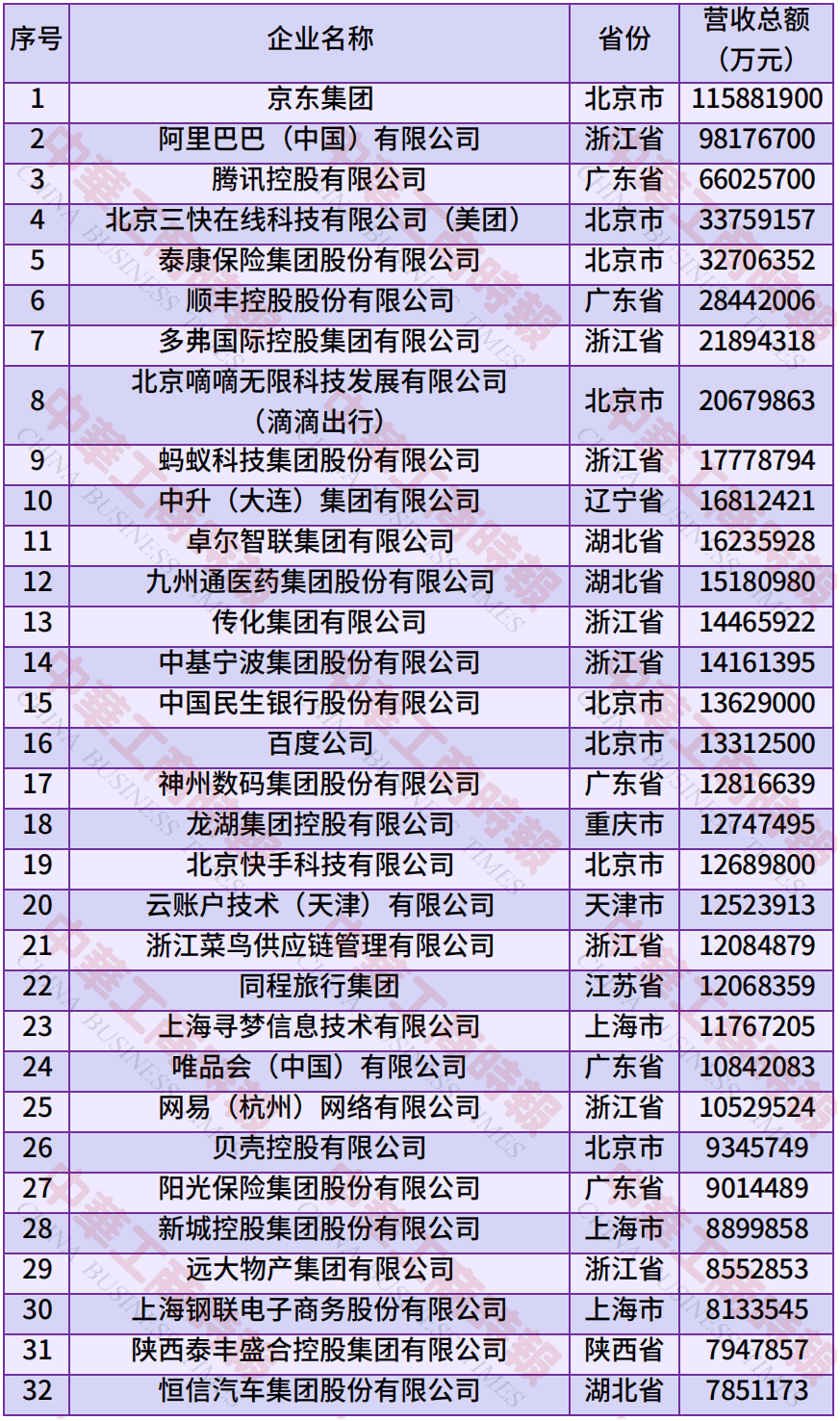 中国民营企业500强、制造业民营企业500强<strong></p>
<p>以太坊币今日价格</strong>，云南多家企业上榜！