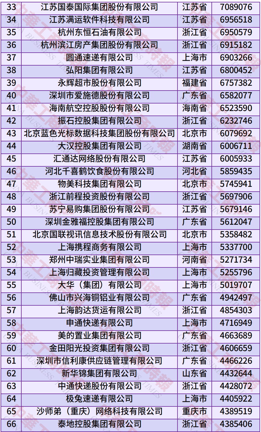 中国民营企业500强、制造业民营企业500强<strong></p>
<p>以太坊币今日价格</strong>，云南多家企业上榜！