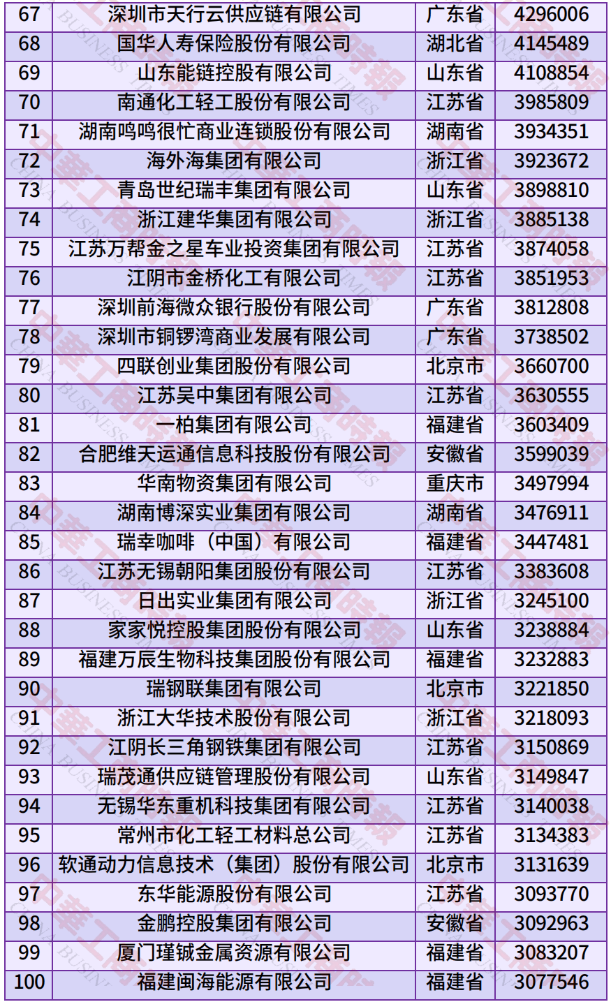 中国民营企业500强、制造业民营企业500强<strong></p>
<p>以太坊币今日价格</strong>，云南多家企业上榜！