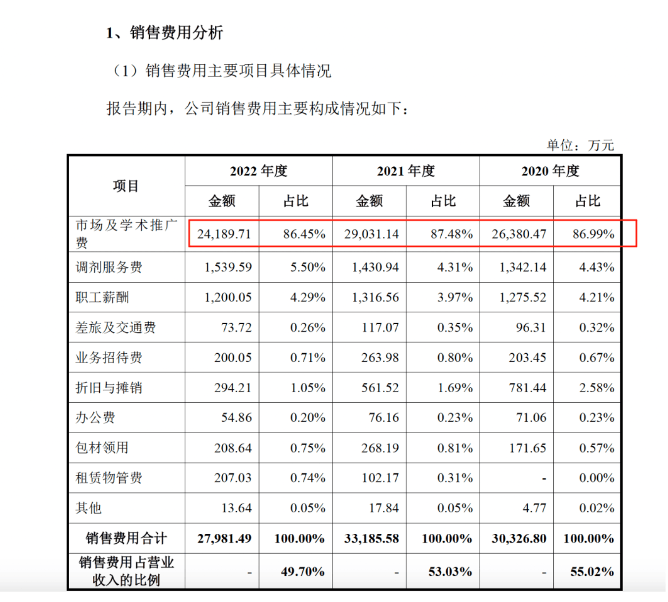 药代向30余名医生现金行贿192万<strong></p>
<p>以太坊币今日价格</strong>，换来百神颗粒超千万销售额