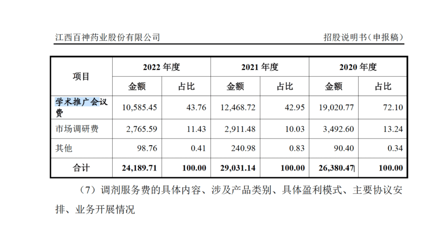药代向30余名医生现金行贿192万<strong></p>
<p>以太坊币今日价格</strong>，换来百神颗粒超千万销售额