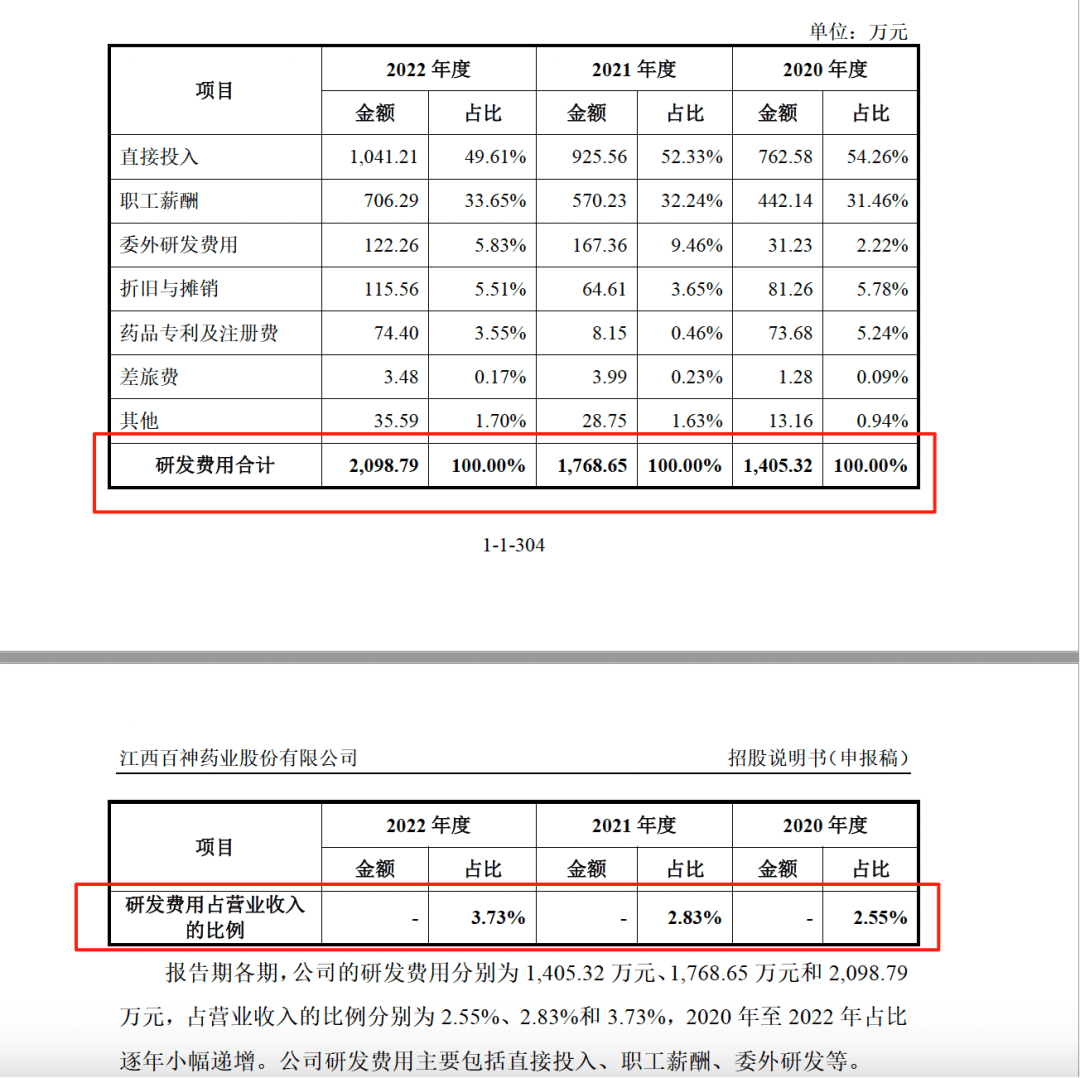 药代向30余名医生现金行贿192万<strong></p>
<p>以太坊币今日价格</strong>，换来百神颗粒超千万销售额